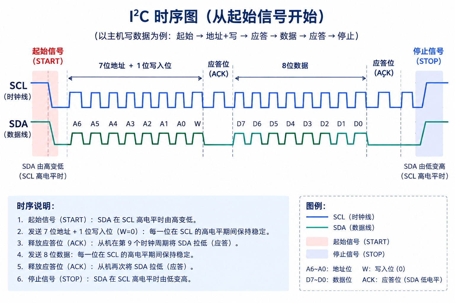 图0